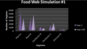 food web 1 sim